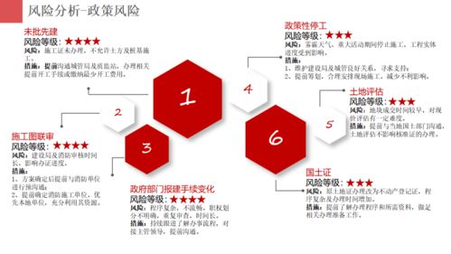 房地產(chǎn)項(xiàng)目開發(fā)報(bào)建策劃與工程管理服務(wù)的核心要義與實(shí)踐路徑