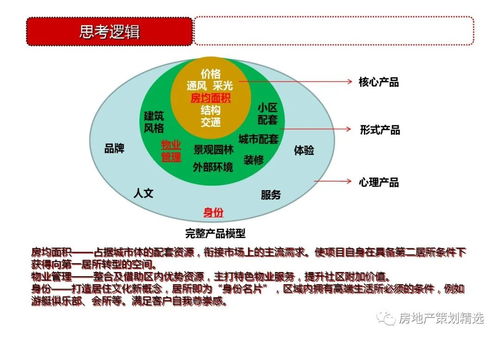 天津東疆港住宅項(xiàng)目前期策劃定位148p – 全面解讀與實(shí)操指南