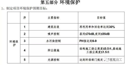 超詳細(xì)的住宅樓工程項(xiàng)目管理策劃匯報(bào) 學(xué)學(xué)如何面面俱到