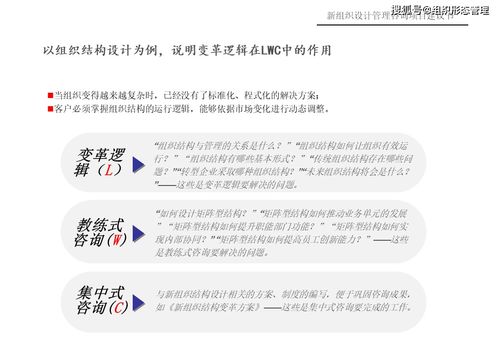 新組織設計管理咨詢項目建議書 優化工程管理服務路徑